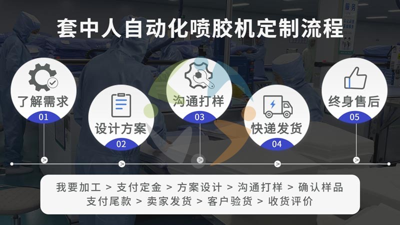 精品国产午夜肉伦伦影院（rén）全自動噴膠機的定製流（liú）程有哪（nǎ）些?